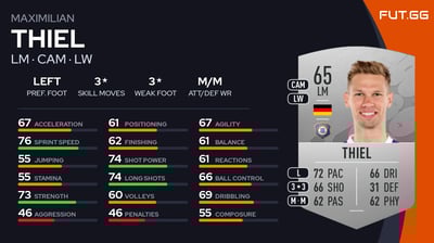 Maximilian Thiel