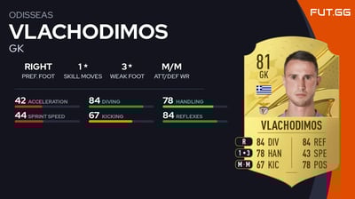 Odisseas Vlachodimos