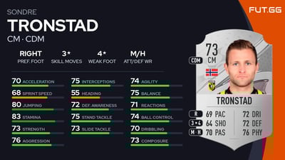 Sondre Tronstad