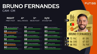 Bruno Fernandes