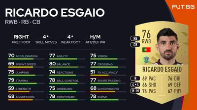 Ricardo Esgaio