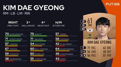 Kim Dae Gyeong