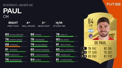 Rodrigo Javier De Paul