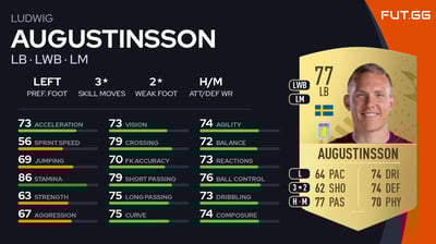 Ludwig Augustinsson