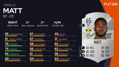Jamille Matt