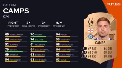 Callum Camps