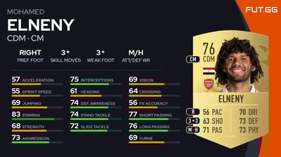 Mohamed Elneny