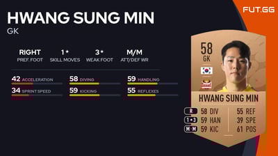 Hwang Sung Min