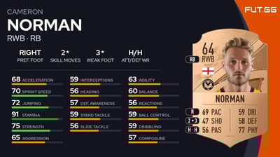 Cameron Norman