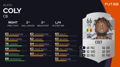 Aliou Coly