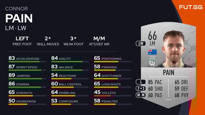 Connor Pain