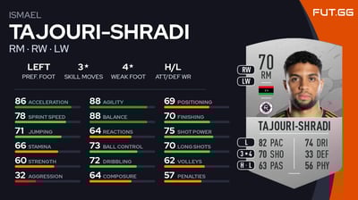 Ismael Tajouri-Shradi