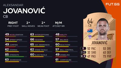 Aleksandar Jovanović