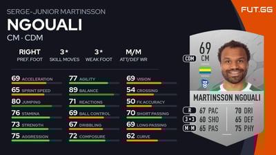 Serge-Junior Martinsson Ngouali