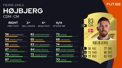 Pierre-Emile Højbjerg