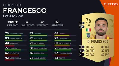 Federico Di Francesco