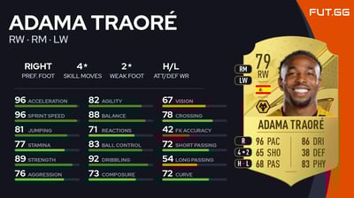 Adama Traoré