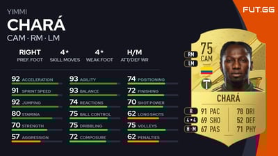 Yimmi Chará