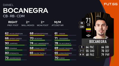 Daniel Bocanegra