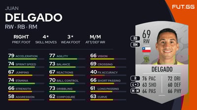 Juan Delgado