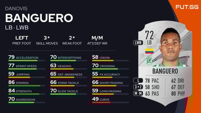 Danovis Banguero