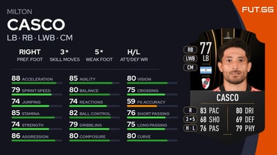 Milton Casco