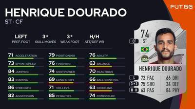 Henrique Dourado