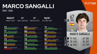 Marco Sangalli