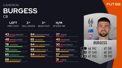 Cameron Burgess
