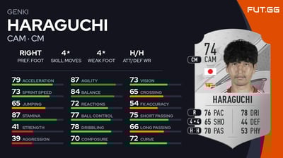 Genki Haraguchi