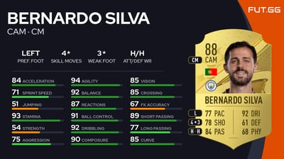 Bernardo Silva