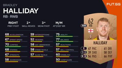 Bradley Halliday