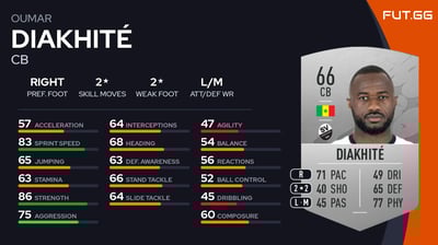 Oumar Diakhité