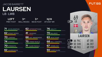 Jacob Barrett Laursen