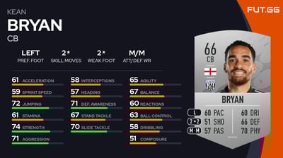 Kean Bryan