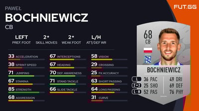 Paweł Bochniewicz