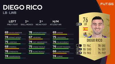 Diego Rico