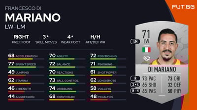 Francesco Di Mariano