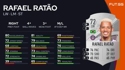 Rafael Ratão