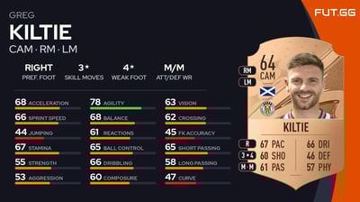Greg Kiltie