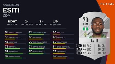 Anderson Esiti