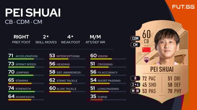 Pei Shuai