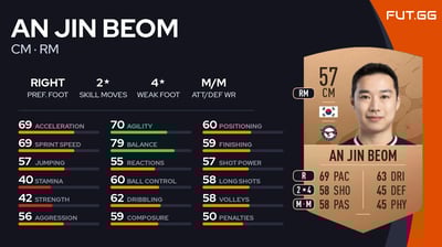 An Jin Beom