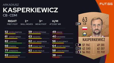 Arkadiusz Kasperkiewicz