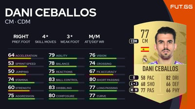 Dani Ceballos