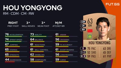 Hou Yongyong