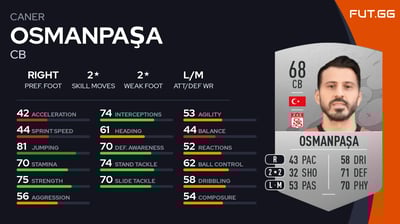 Caner Osmanpaşa