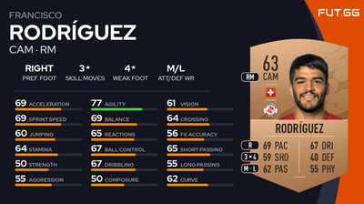 Francisco Rodríguez