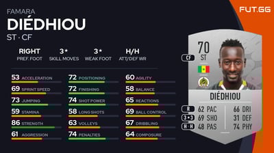 Famara Diédhiou