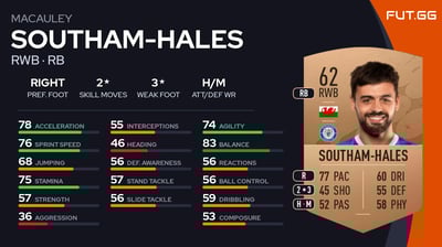 Macauley Southam-Hales